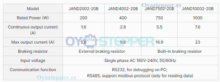 JAND200220B Controlador de Servomotor 200 W 180–240 V Monofásico con Freno Externo